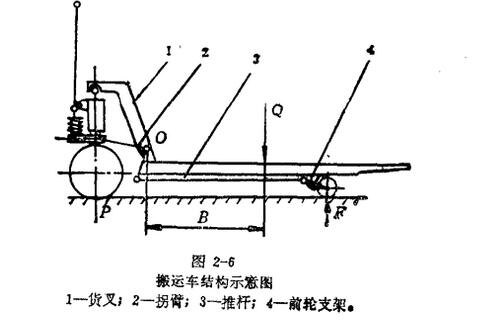 手動液壓搬運車結構示意圖