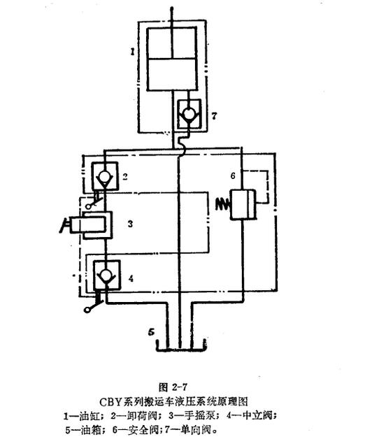 手動液壓搬運車液壓系統原理圖
