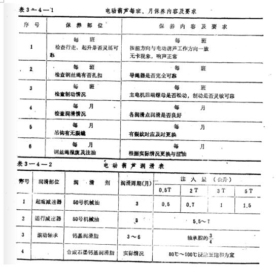鋼絲繩電動葫蘆每班、月保養內容及要求
