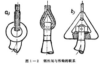 圖1-2 吊鉤與鋼絲繩的聯系